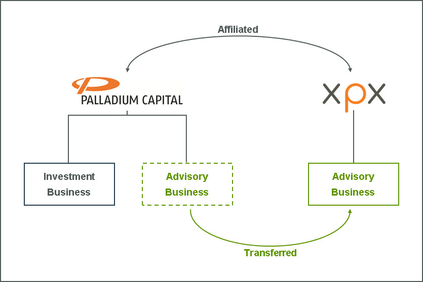 xpx investment banking consultant